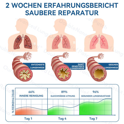 👨‍⚕️🌟Zvoevo® DoubleNano COPD-Linderungspflaster (💝 Gezielte Behandlung bei Husten, Atemnot, Keuchen, Schleim, verstopfter Nase, Bronchitis, Allergiesymptomen und allgemeinen Lungenbeschwerden 🫁)